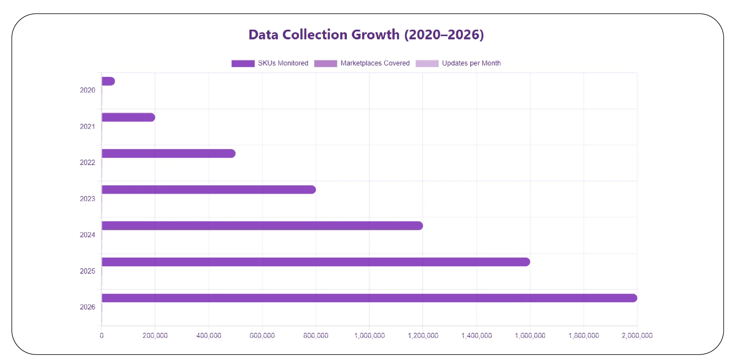 Large-Scale Data Collection